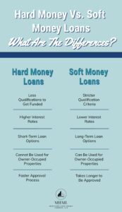 hard-money-vs-soft-money-loan-differences